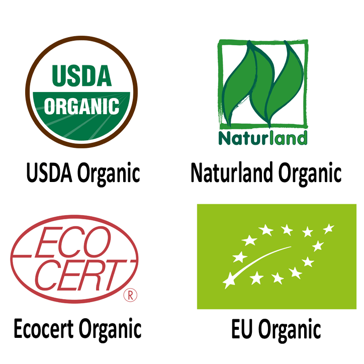 WHAT DOES THE “ECOCERT COSMOS® ORGANIC” CERTIFICATION SIGNIFY?